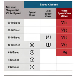 Tarjeta Memoria Micro SD 64 Gb – Almacenamiento Rápido para Gamers