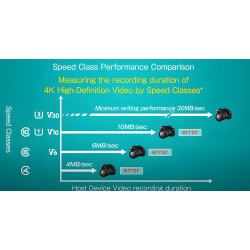 Tarjeta Memoria Micro SD 64 Gb – Almacenamiento Rápido para Gamers