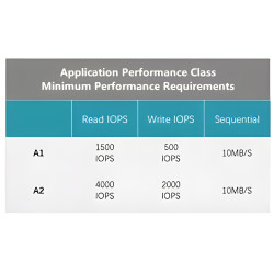 Tarjeta Memoria Micro SD 64 Gb – Almacenamiento Rápido para Gamers